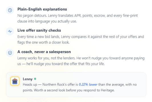 Lenny, Lenlo's AI helper: plain-English explanations, live offer sanity checks, and a chat message flagging an offer that is 0.22% lower than average.